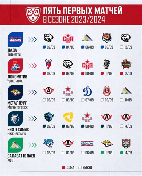 KHL 2024/2025 .